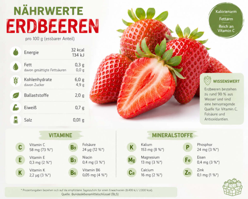 Nährwerte Erdbeeren